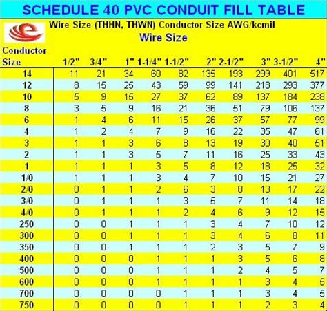 how many wires can fit in an electrical box|12 wire box fill calculator.